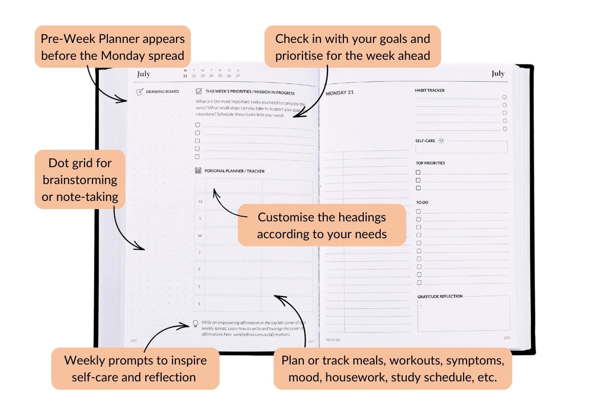 Curation 2025 Diary Planner Daily Spread